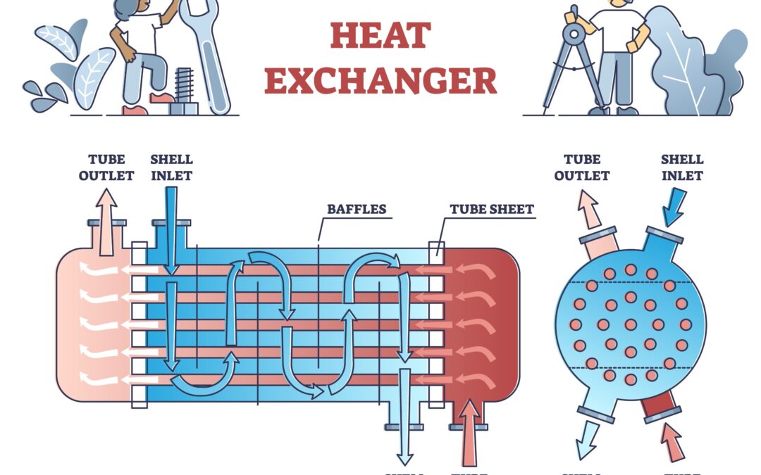 What Is a Heat Exchanger